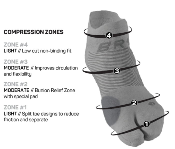 Bild 2, FootBalance OS1st BR4 Bunion Relief Socks för hallux valgus