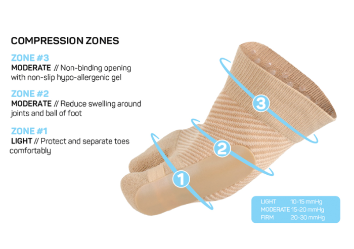 Bild 4, FootBalance OS1st HV3 Bunion Bracing Sleeve - hallux valgus brace